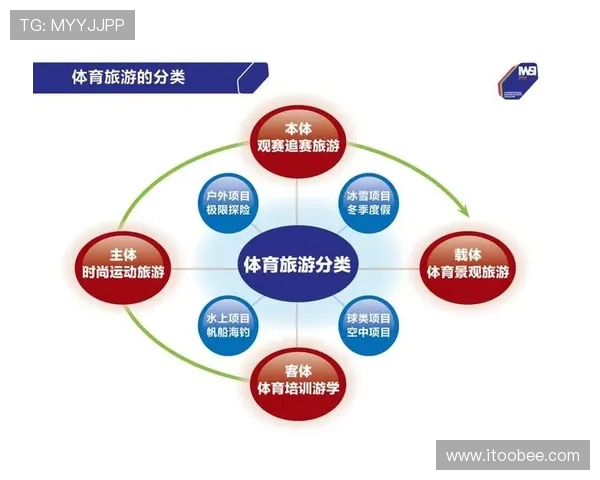 体育旅游市场趋势预测与分析谈