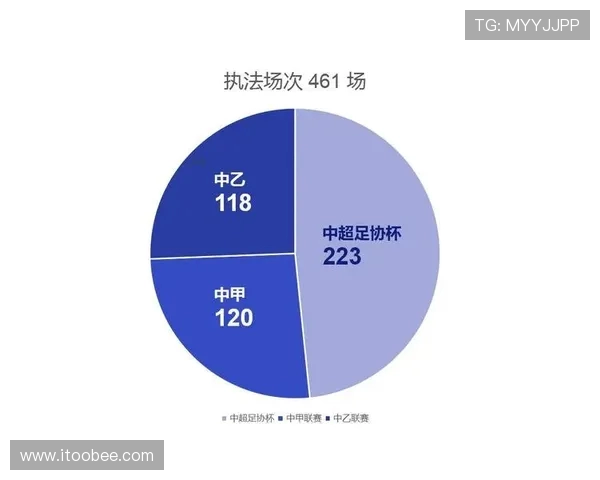职业联赛对裁判员的年度考核与选拔